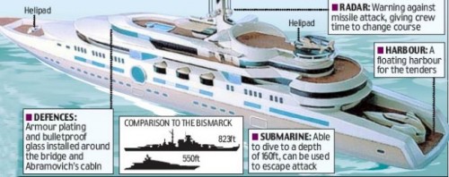 Roman Abramovich Yacht Map